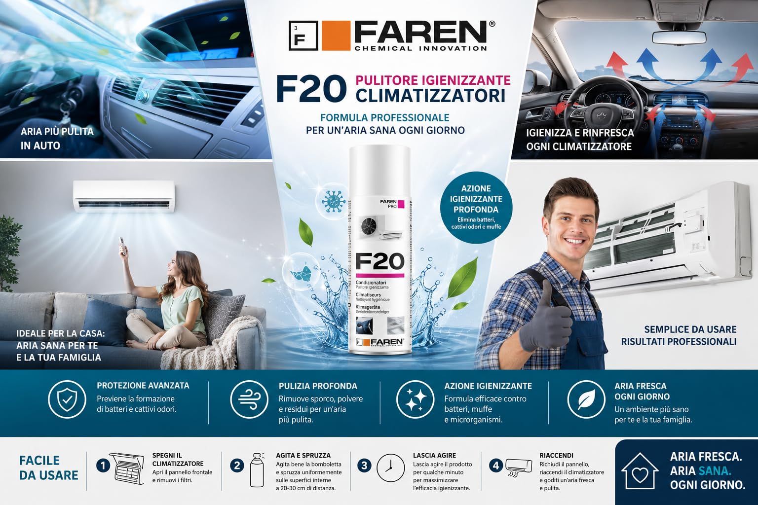 Trattamento Igienizzante per Climatizzatori, Faren F20 e Saniclima Detergente, rimuove sporco, germi, batteri, rinfresca e purifica l'aria (2pz Saniclima Detergente + 2pz Igienizzante F20)