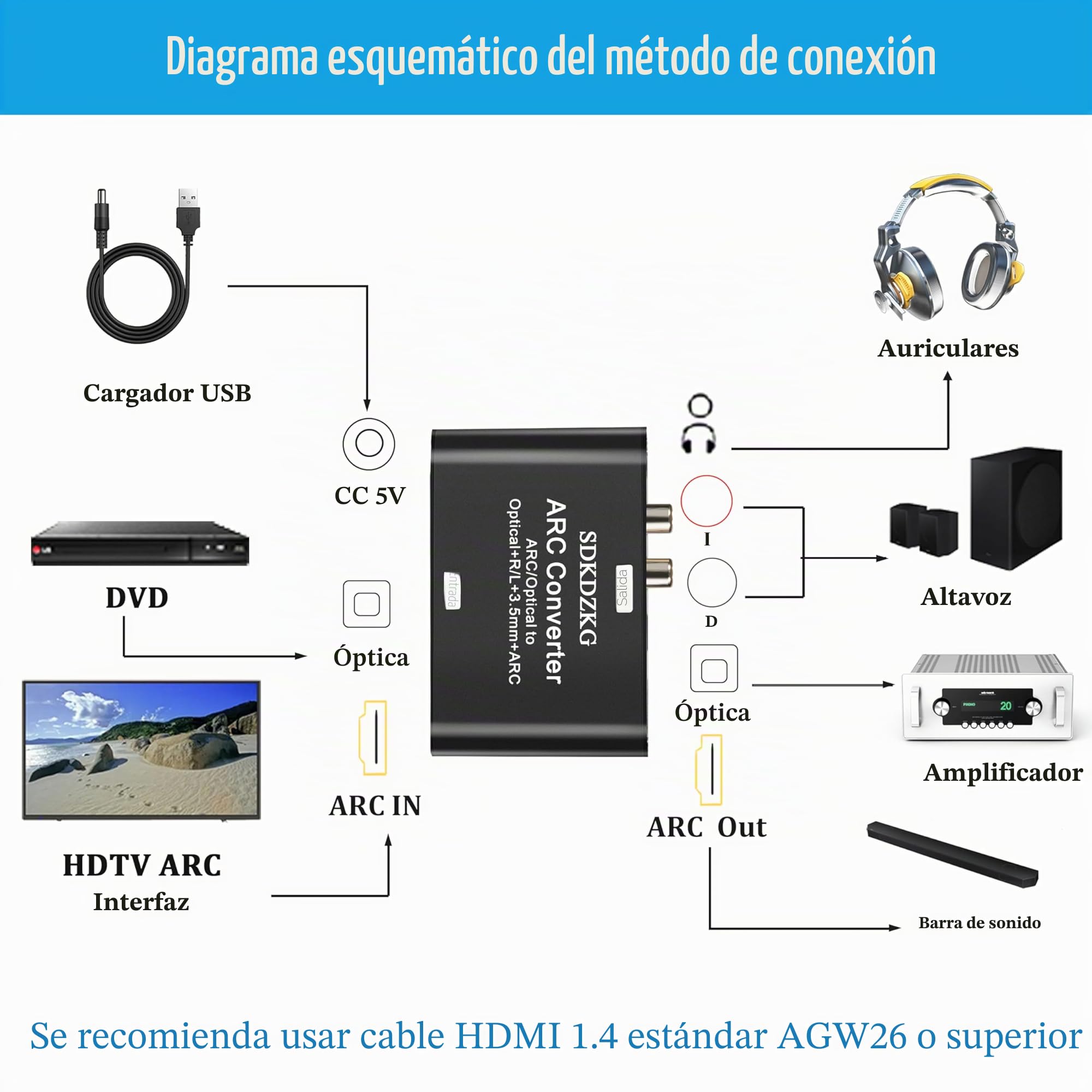Convertidor DAC de 192 KHz, adaptador extractor de audio HDMI ARC, HDMI/Digital óptico Toslink SPDIF a Toslink óptico analógico SPDIF, ARC, L/R o jack estéreo de 3.5 mm para amplificador de TV
