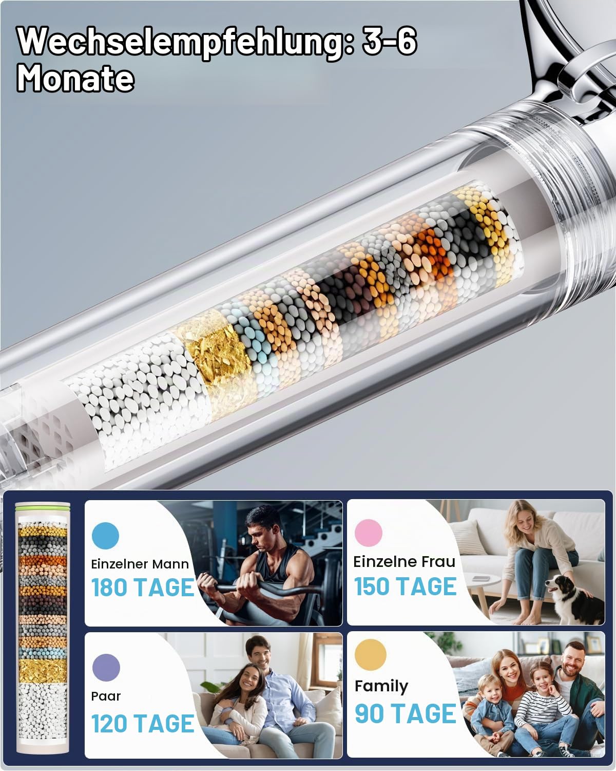 YEAUPE PRO Duschsystem mit Filter – 12 Zoll Edelstahl Regendusche & Handbrause Weiß Verchromt, 2 Ersatzfilter, 1,6 m Duschschlauch, Höhenverstellbare Wandhalterung, Hochdruck Komplettset