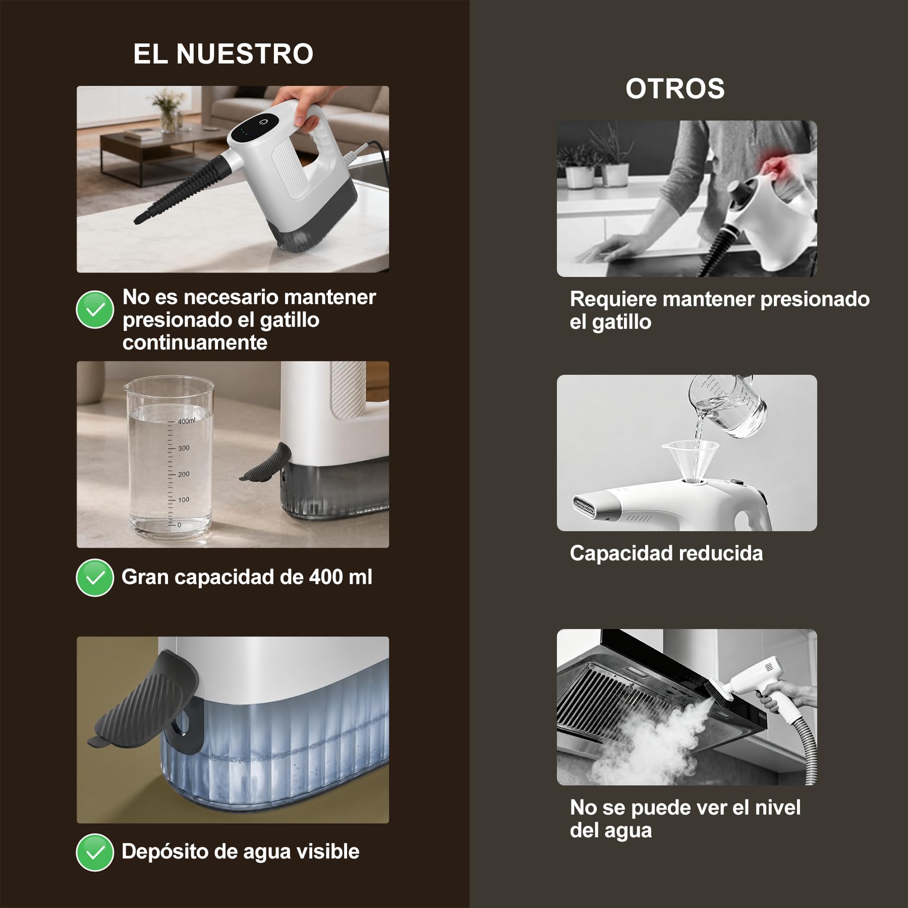 Limpiador a vapor portátil de 1200 W, Vaporeta de Mano con 10 Accesorios, sin Químicos, Calentamiento en 15s, Depósito de 400ml, Apto para Sofás, Cocinas, Alfombras y Juntas de Azulejos