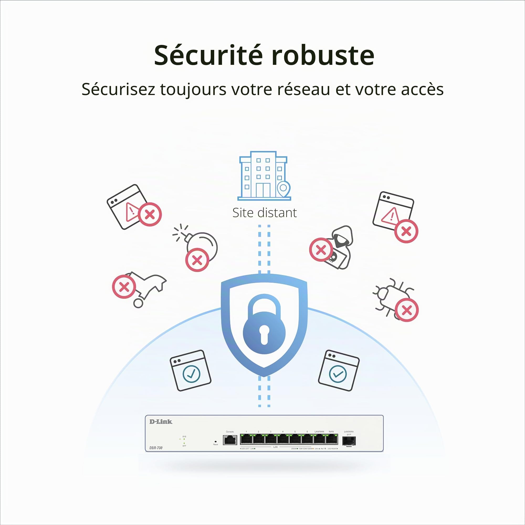 D-Link DBR-700 Routeur Professionnel – Dual WAN 2,5G, Équilibrage de Charge & Basculement, VPN (IPSec, WireGuard, OpenVPN), Pare-feu, Port SFP, Gestion Centralisée Jusqu’à 15 Points d’Accès