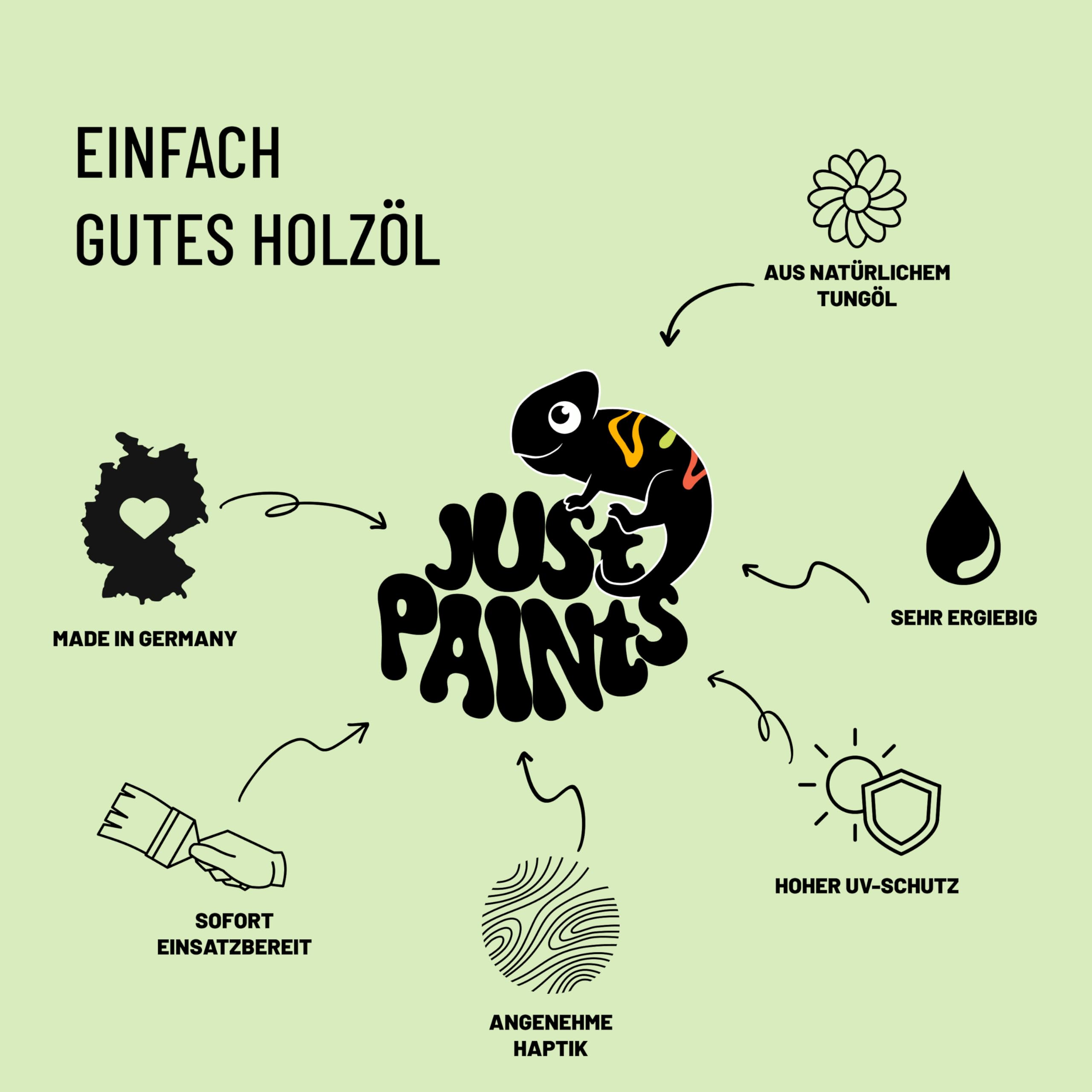 ECO Terrassenöl für Außen | Nachhaltiges Holzöl, wasserfest, schnelltrocknend - Made in Germany (2,5L - farblos)