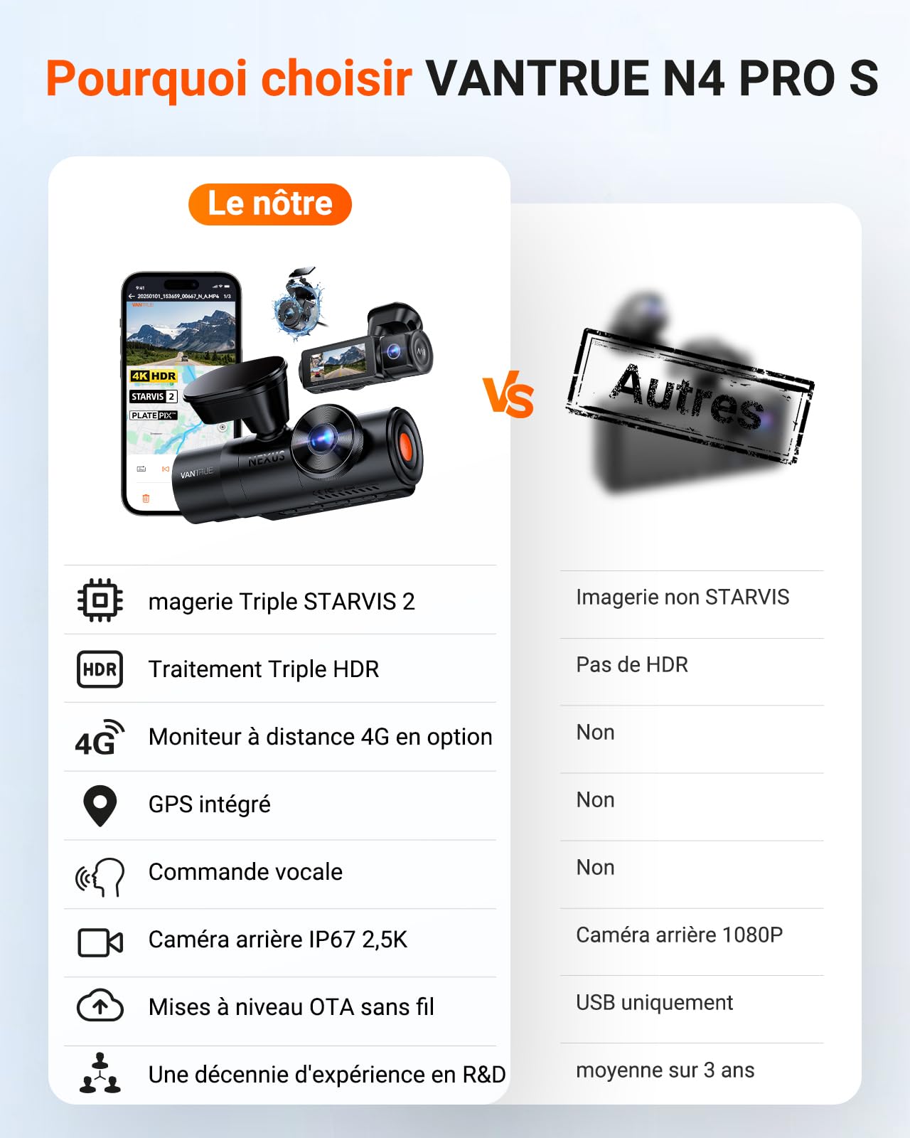 VANTRUE N4 Pro S 3 STARVIS 2 Dashcma Voiture 4K+ 1080P+ 1440P 5GHz WiFi PlatePix™ Caméra embarquée Infrarouge GPS 360°HDR Mode Parking Tampon,Commande Vocale en français, LTE Optionel, Max 1To