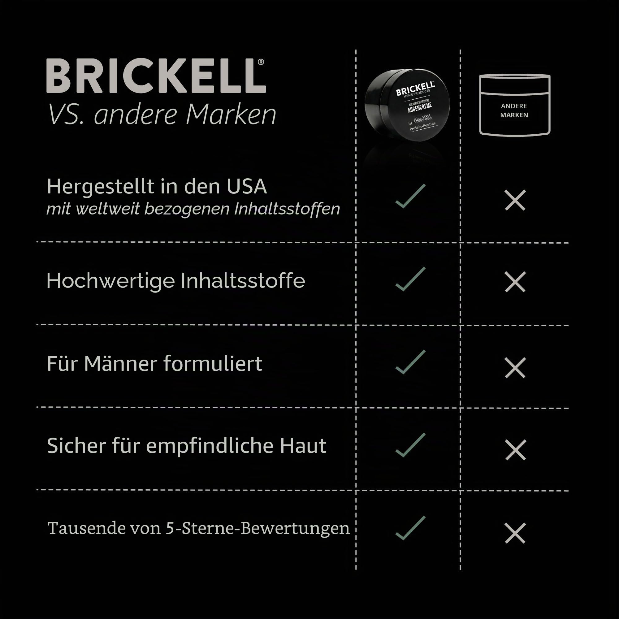 Brickell Men's Restoring Eye Cream - Natürliche und organische Anti Aging Augencreme - Augencreme gegen Falten und Augenringe - Reduziert Tränensäcke & Augen Schwellungen - 15 ml - Unparfümiert
