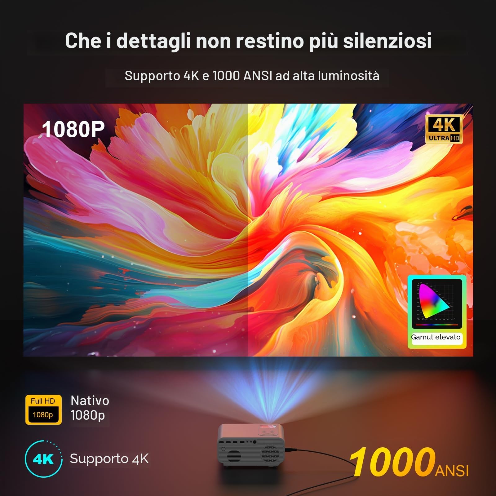 Jimveo Proiettore video 4K – Autofoco/Keystone 1000 ANSI Full HD 1080P WiFi 6 & Bluetooth, Proiettore Retrò Portatile, Home Cinema