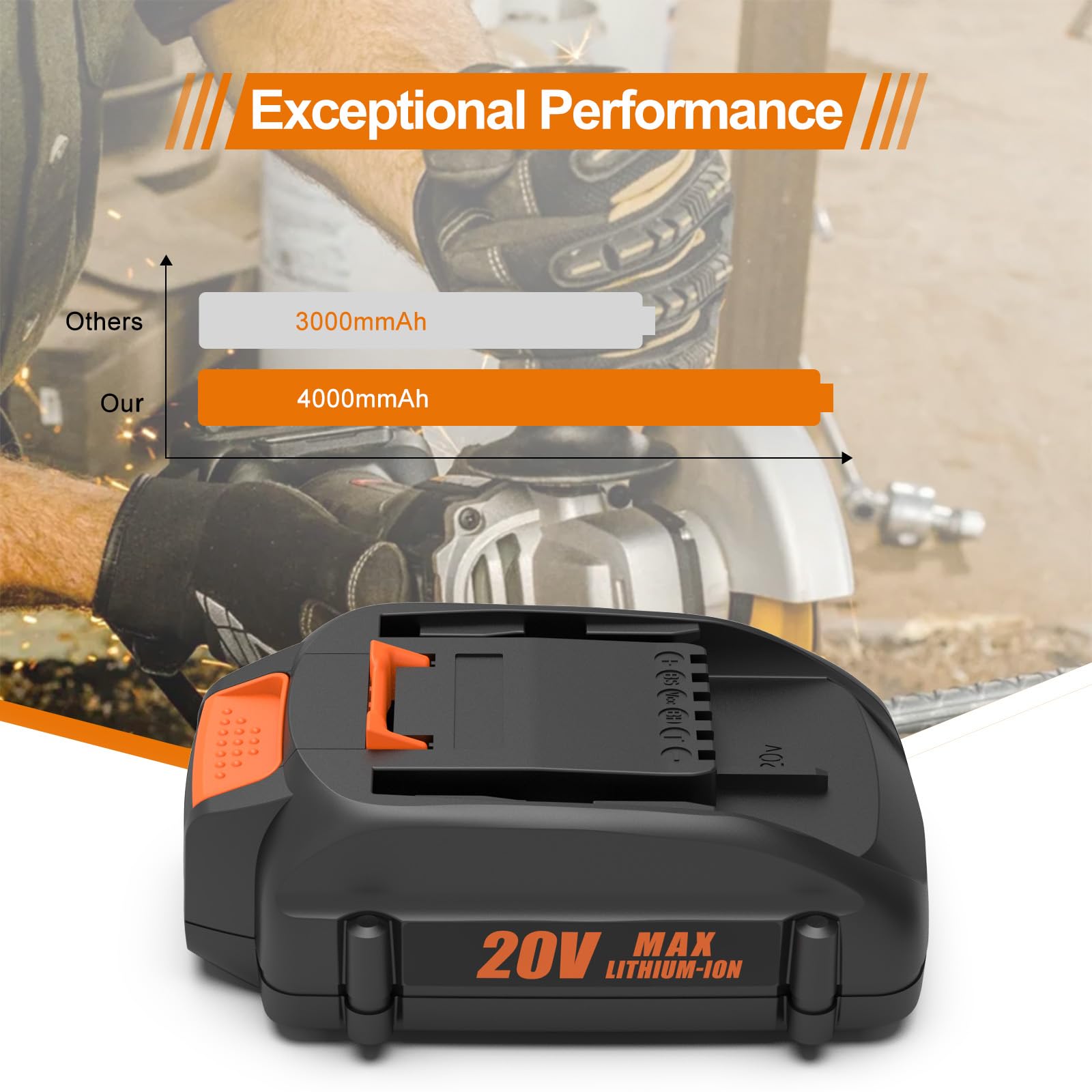 4.0Ah 2Pack 20V Battery Replacement for Worx Battery 20V WA3525 WA3520 WG151s WG251s WG255s WG540s WA3578 WG155s WG545s WG890 WG891 - 5