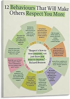 Social Skills Poster Confidence Guide Canvas Print Living Room Art