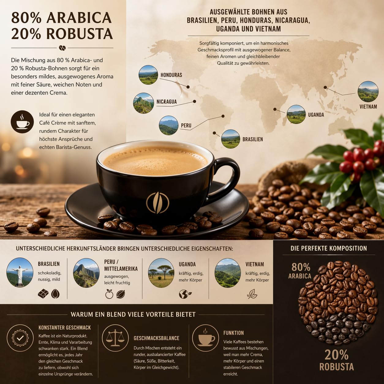 Coffeefair Cafe Creme Kaffeebohnen in Barista Qualität 8 x 1kg Karton für Kaffeevollautomaten, Mischbohne für Kaffee oder Espresso verwendbar, schonende Trommelröstung