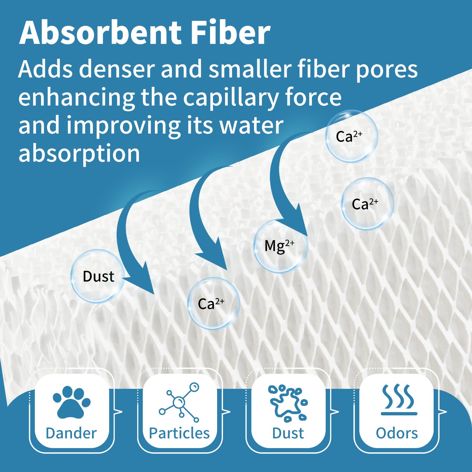 4-Pack EFP Humidifier Filters For Essick MoistAir HD14060, HD1406, HD13050, HD1305
