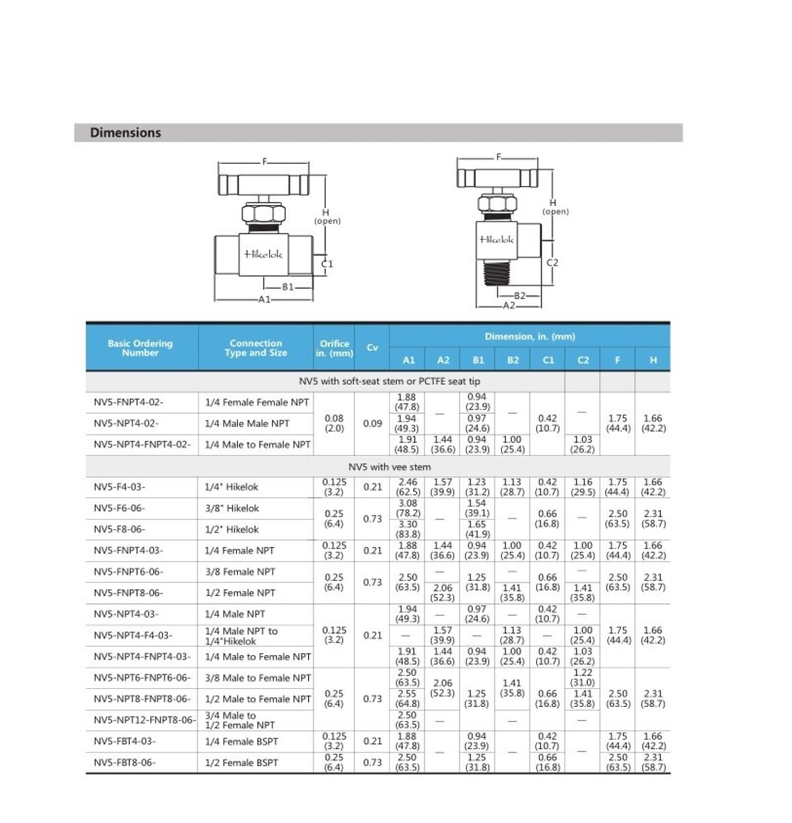 Angolo diritto dell'acciaio inossidabile 0,25" 0,5" valvola ad ago compatta della valvola di Pin