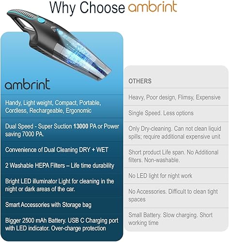 Miniatura 5 de Aspiradora de mano recargable inalámbrica potente aspiradora de automóvil de 13000 PA con la mejor succión, mini limpiador ligero para el hogar y la