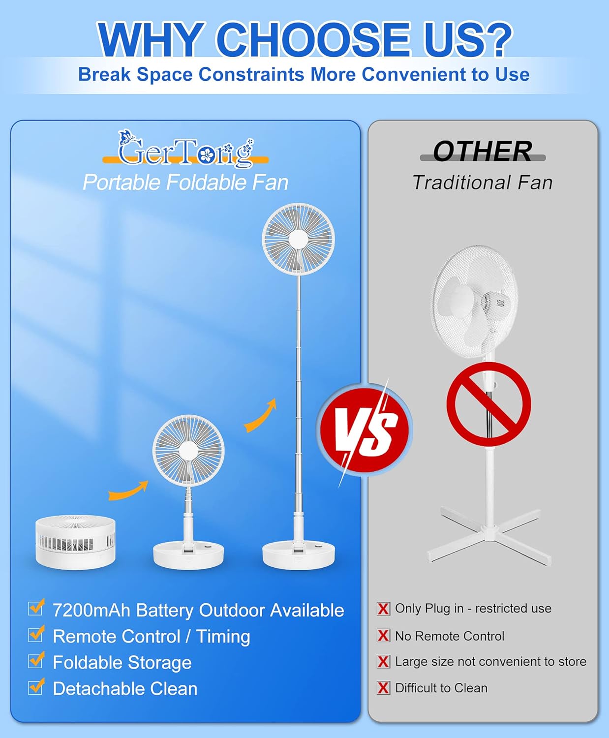 GerTong Portable Foldable Fan for Travel - 7.8 inch 7200mAh Rechargeable Battery Folding Standing Table Fan with 4 Speeds - Quiet Collapsible Pedestal Fan with Remote for Home Bedroom Office