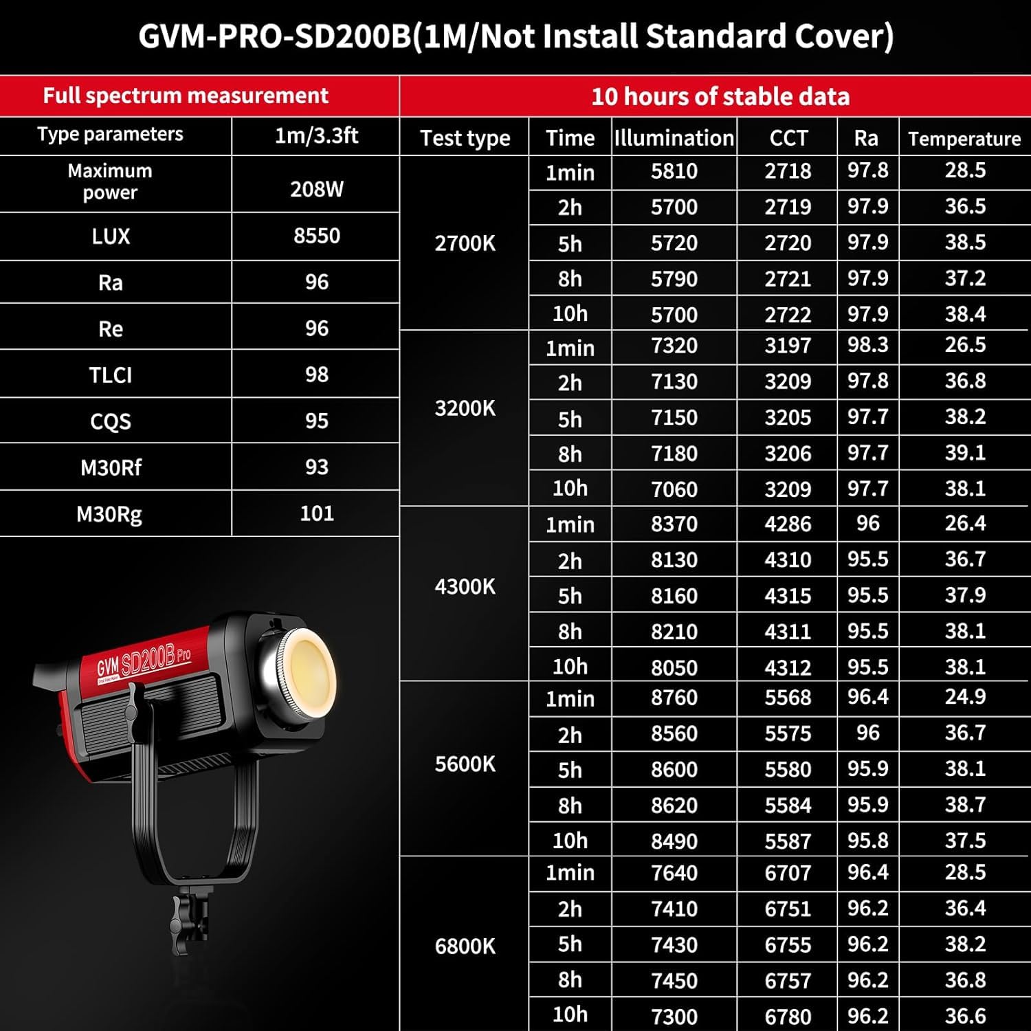 GVM Lampe vidéo LED avec Lanterne Softbox 200 W LED 200 W Lumière Continue Photographie Bowens 2700 K ~ 6800 K Lampe vidéo pour Studio Photo Youtube Film 45400 lux/1 m 12 Effets de lumière Lumière