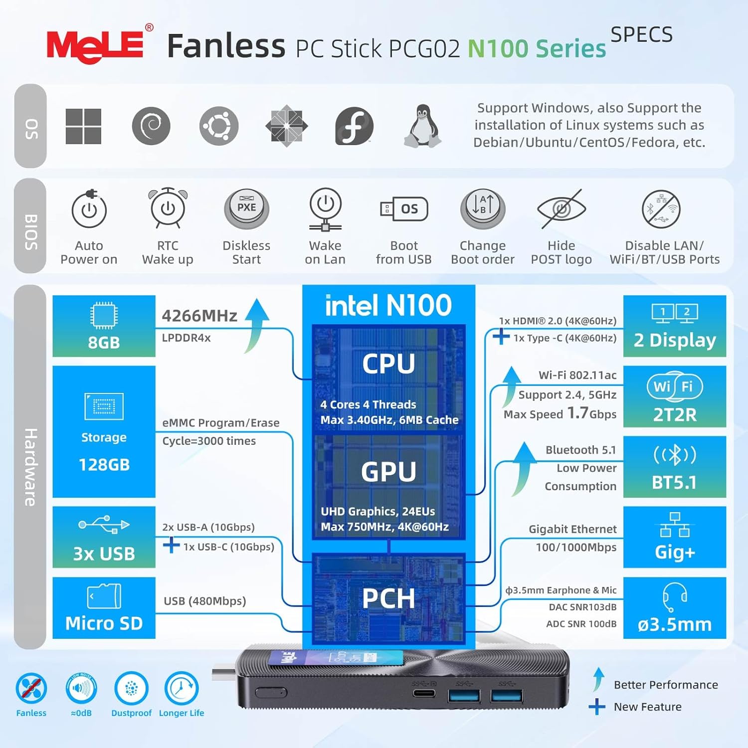 MeLE PCG02 N100 Slim Mini PC Stick 8GB LPDDR4x 128GB, Full Function USB-C Fanless Mini Computer Stick Dual HDMI 4K Display 2.4G/5G WiFi BT5.1 GbE Micro PC with VESA Mount, on NAS, IoT, Digital Signage - Image 8