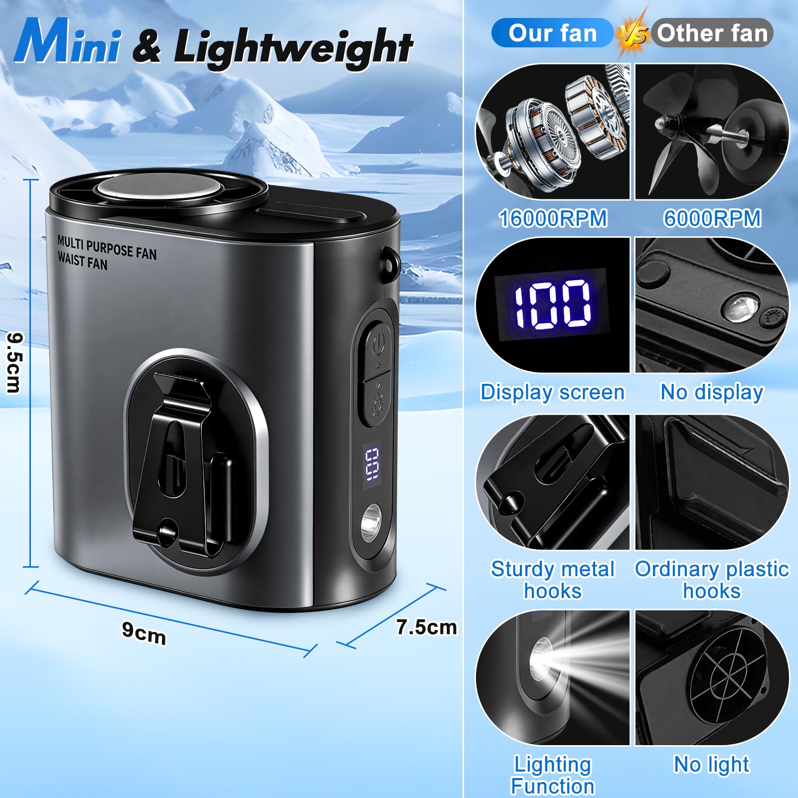Ventilatore portatile da Cintura con funzione di impacco freddo, 6000mAh Raffreddamento Ventilatore da Vita 5 velocità Ventilatori da collo Raffreddatore indossabile con luce LED &cordino collo