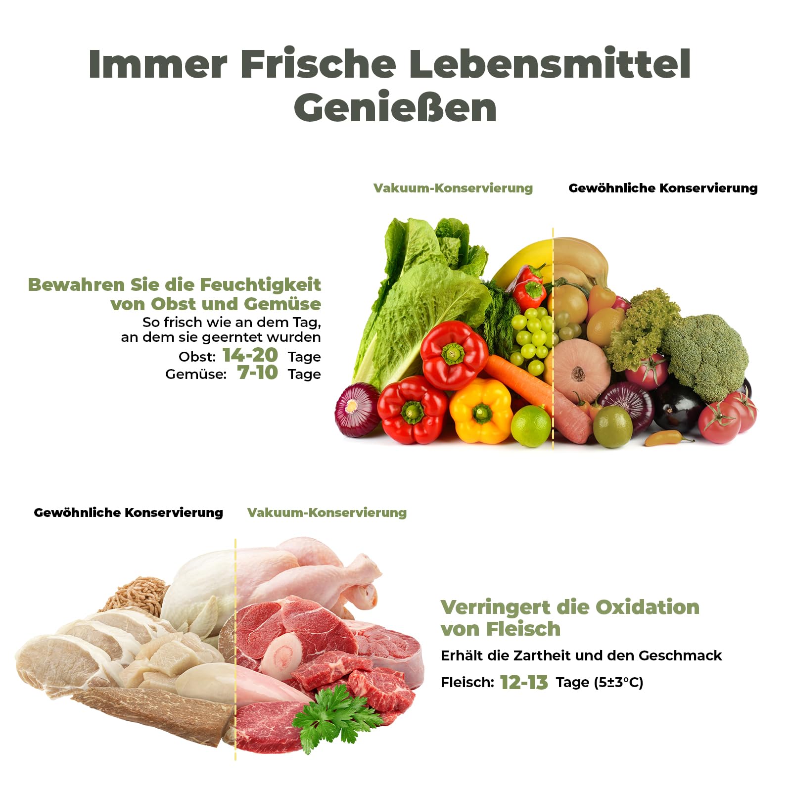 Vakuumierbeutel 150 Beutel, Profi Vakuumierfolie Vakuumbeutel 15x25cm/20x30cm/28x40cm für Vakuumierer & Lebensmittel Lagerung & Sous Vide Geeignet, Gefrierbeutel BPA-frei & Reißfest