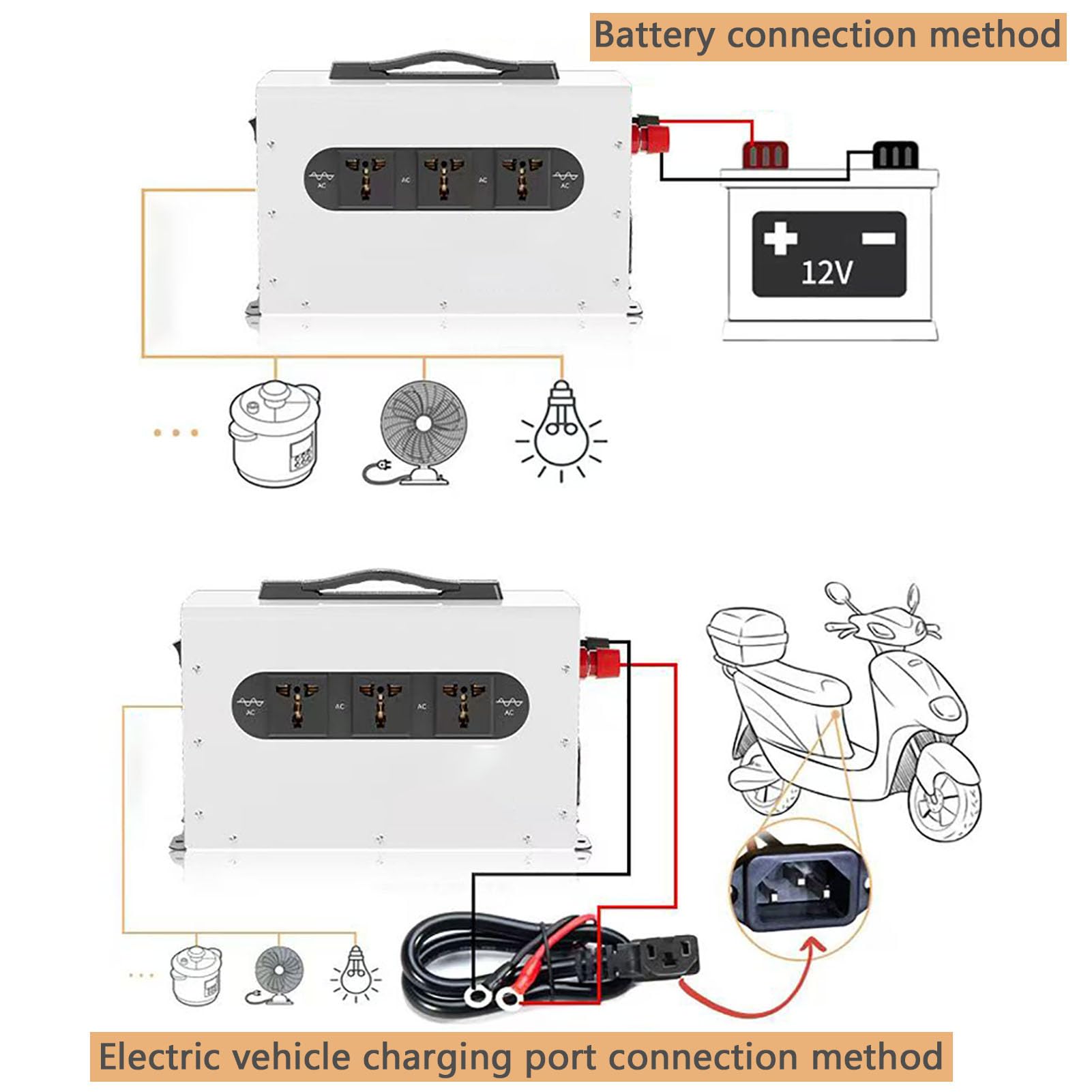 Przetwornica Napięcia O Mocy 1500 W Z Czystą Falą Sinusoidalną 12/24 V/48 V/60 V/72 V Dc Na 110 V/220 V Ac Dla Domu/kampera/ciężarówki Off-grid Inwerter Energii Słonecznej Z Usb, 5 Gnia(Size:72V-110V)