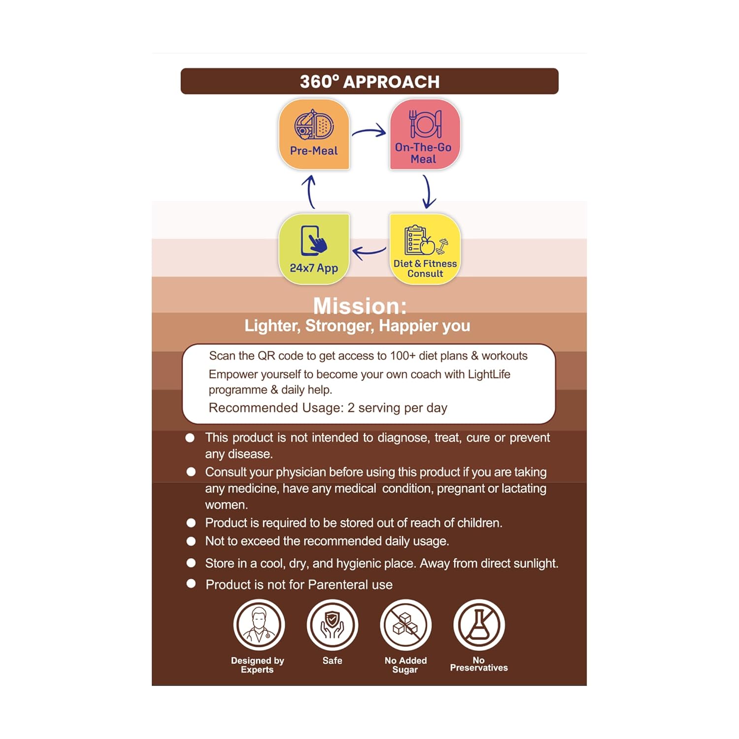 Review Dr. Morepen Lightlife On-The-Go Meal By Dr.morepen | Healthy