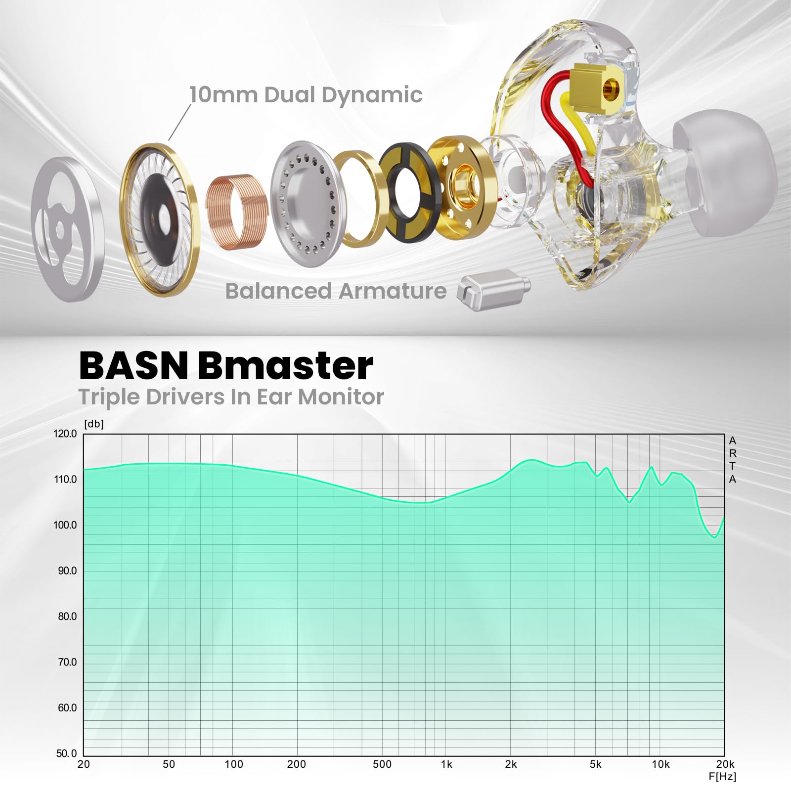 BASN Bmaster - Cuffie intrauricolari con monitor IEM a triplo driver, con bassi potenti, isolamento acustico, Hi-Fi, stereo, con cavo, per musicisti, cantanti, batteristi (verde acqua)