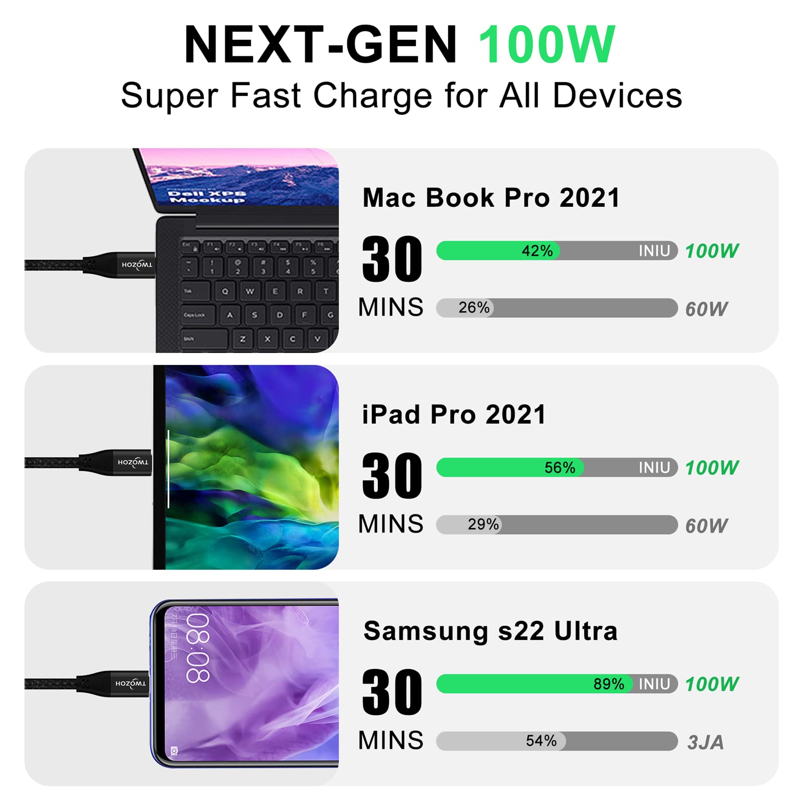 Twozoh Cable 4K USB C 100W 3M 2 Unidades (All-in-One), USB 3.2 Gen 2 x 2 20Gbps transferencia datos PD carga rápida Cable USB C 3.1 tipo C, 4K@60Hz Cable