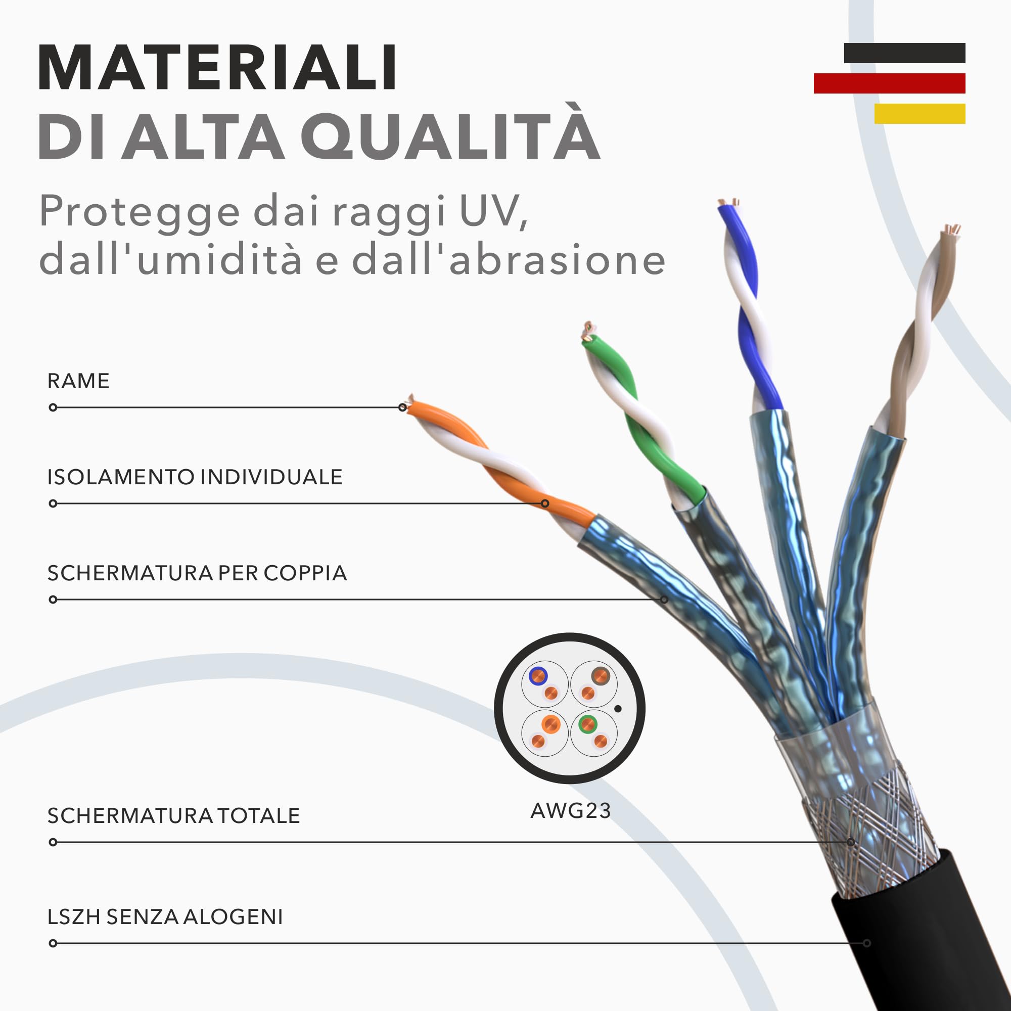 RedStar24 CAT 7 Cavo di rete esterno 50m - Cavo Ethernet CAT7 Schermato - Cavo dati LAN Gigabit S/FTP, PIMF, PoE, 10Gbit/s, Senza alogenuri, Uso per interramento - 50 metri