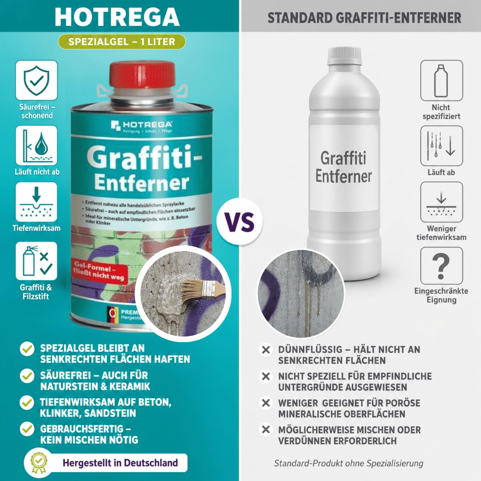 HOTREGA Graffiti Entferner 1 Liter Dose | Säurefreies Spezialgel zur Beseitigung von Sprayfarbe und Filzstift auf Beton, Naturstein, Klinker, Keramik