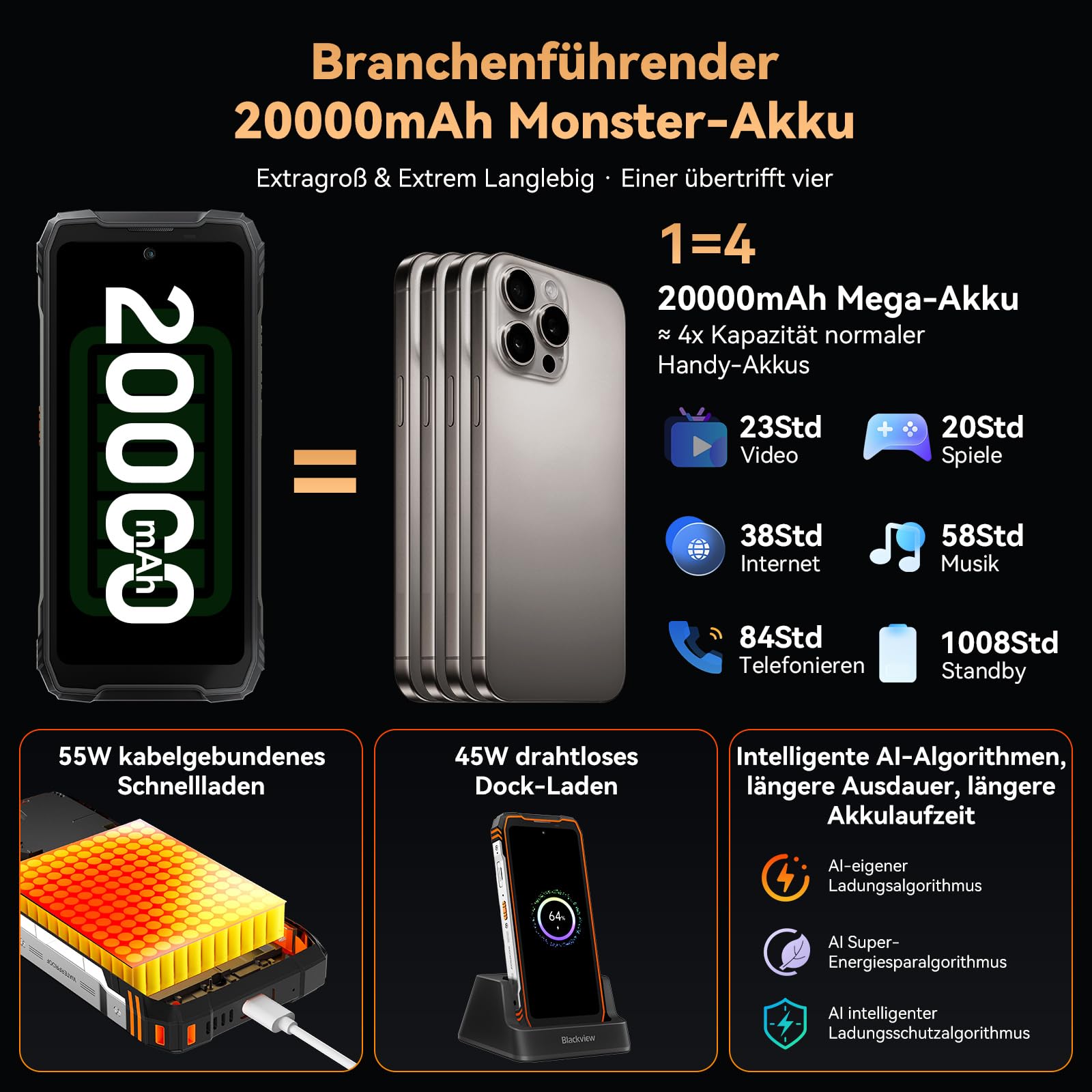 Blackview Xplore 1 Outdoor Handy (20000mAh) 256G – Bild 2