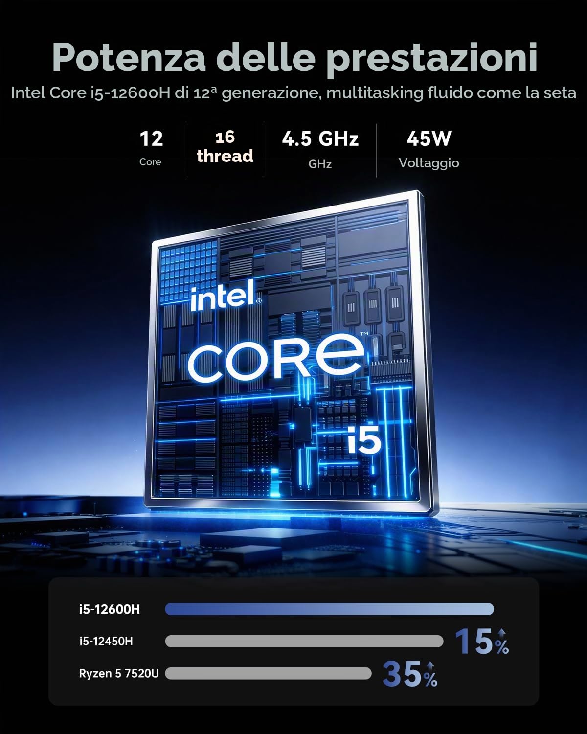 ACEMAGIC Pc Portatile Gaming Notebook Core i5-12600H 12 Core 16 Thread, Fino a 4.5Ghz,Wifi 6,15.6 Pollici FHD,Iris Xe,Ram 16GB,SSD 512GB,DDR4*2,BT5.2, USB3.2,HDMI,Laptop per Ufficio/Lavoro creativo