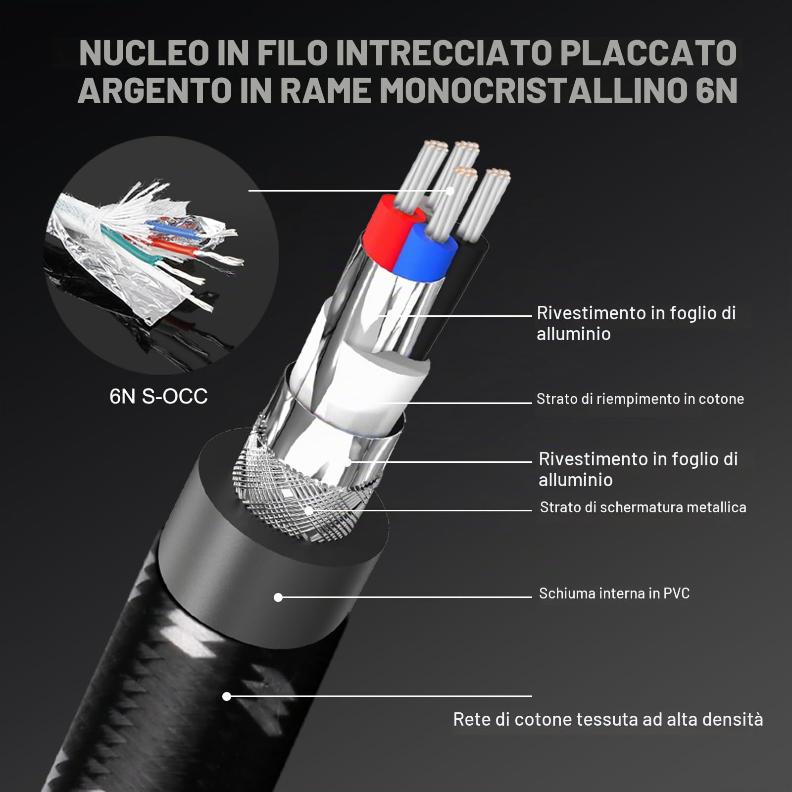 BOAACOUSTIC JIB Cavo stampante Cable USB C a B Cavo decodificatore DAC ad alta velocità da tipo C a tipo B 1m