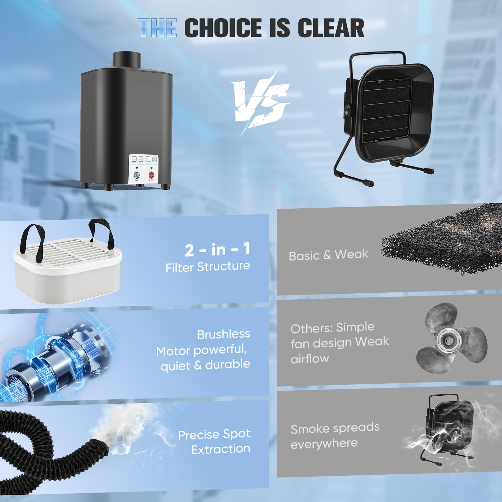 Extractor de Humos de Soldadura 50W 128m³/h, Absorbedor de Humo de Soldadura Láser con Filtro 3 Etapas HEPA H12 + Carbón Activo – Eficiencia 99,97% para Soldadura Grabado Taller Garaje