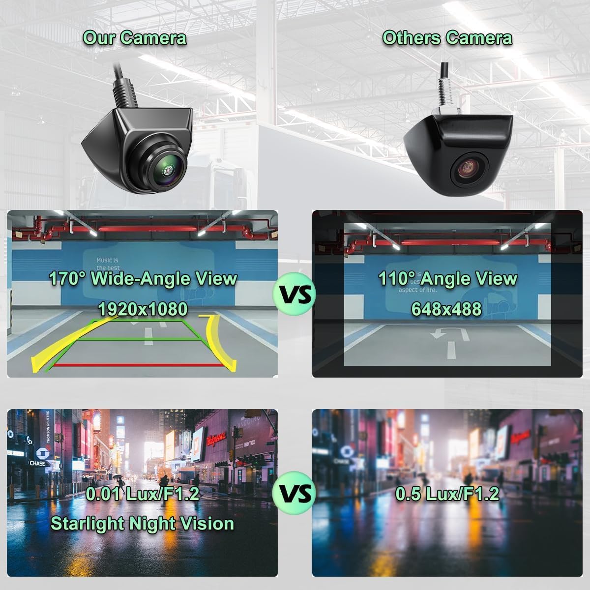 Camara Marcha Atrás Coche 1080P AHD/CVBS Cámara Visión Trasera/Lateral Visión Nocturna, Camara Aparcamiento Coche Rotar 360°, Gran Angular 170°, para Auto Furgoneta Camion Universal 12V-24V