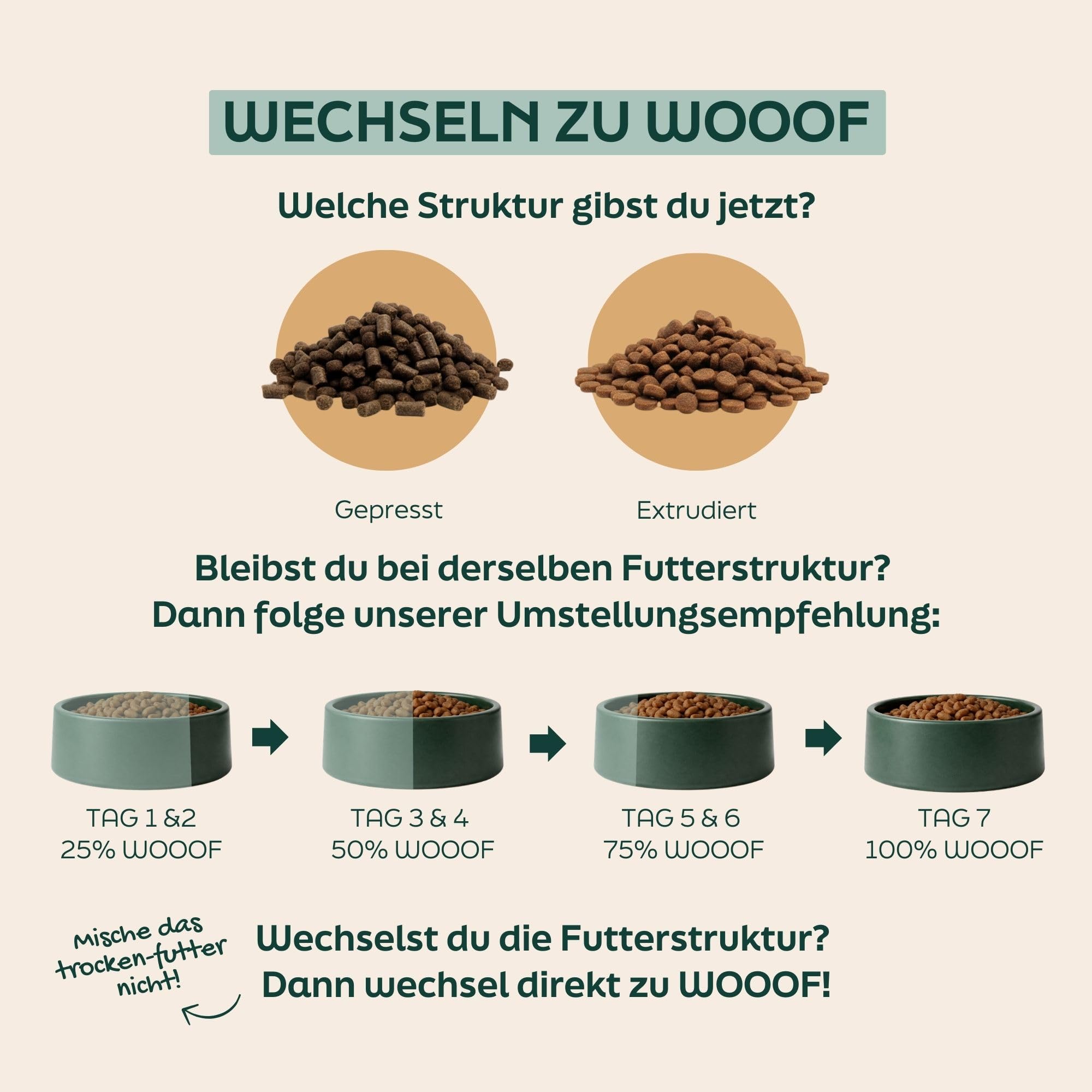 Welpenfutter Krokant 18kg | Trockenfutter Welpen & Junior mit Huhn | 32% Protein, weizenfrei, für alle Rassen bis 12 Monate