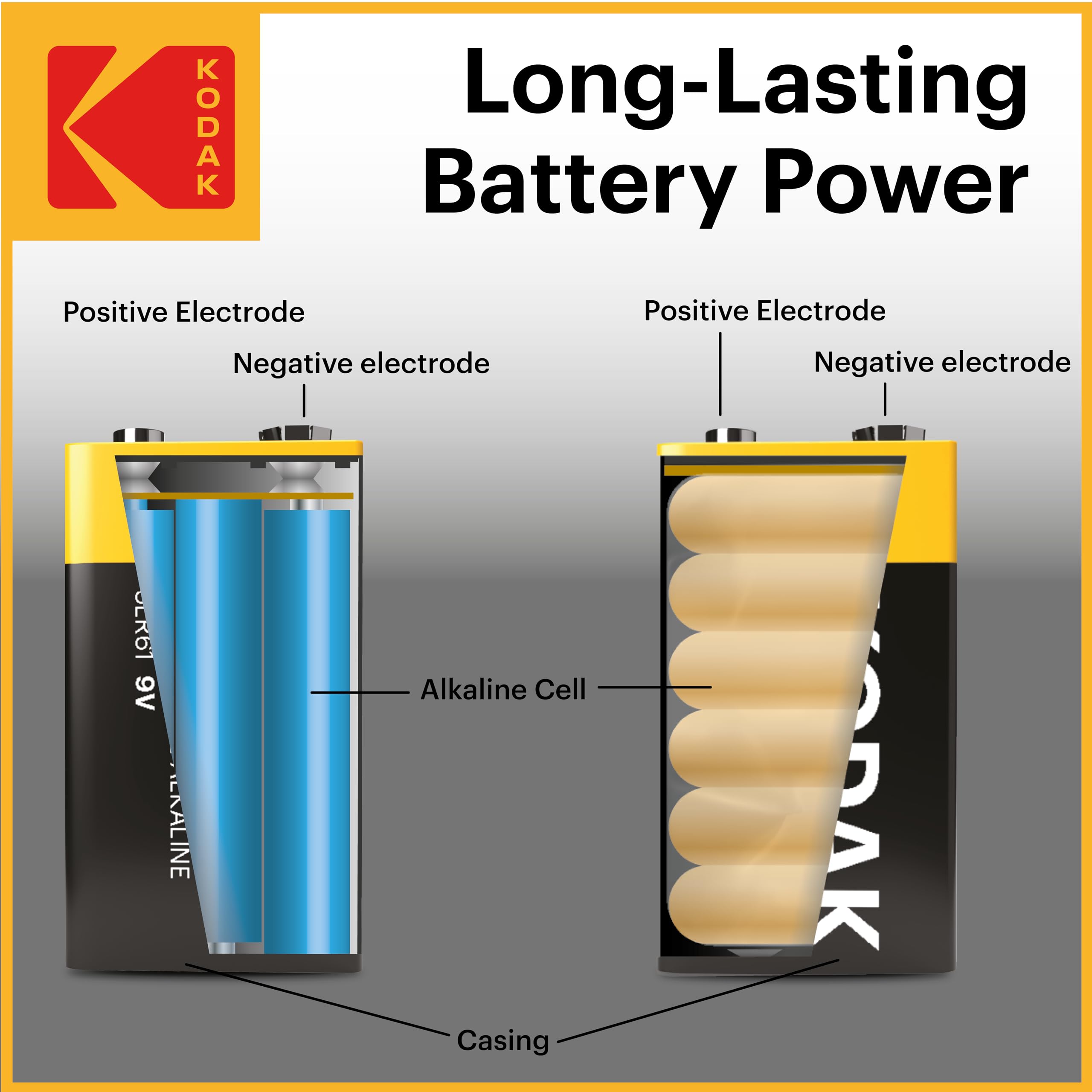 Kodak Xtralife 9V Batteries 10-Pack, Smoke Alarm Battery, PP3 for Fire Alarm, Square 6LR61 MN1604 Alkaline Batteries, 10-Year Shelf Life, 100% More Power — view 6