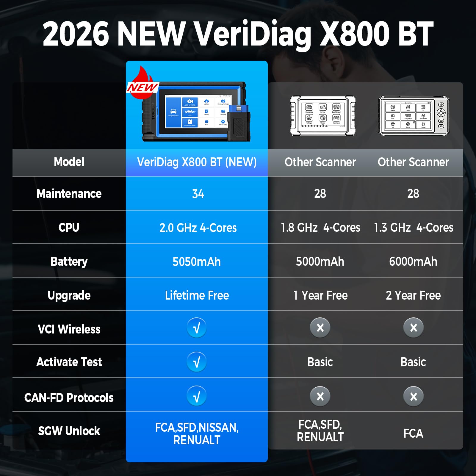 TOPDON X800 BT OBD2 Scanner, strumento diagnostico a scansione