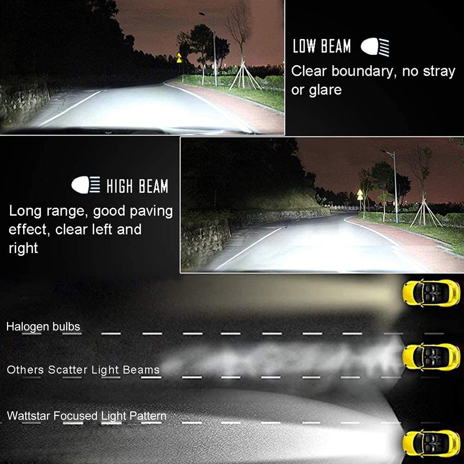 Zestaw do konwersji żarówek LED, 64 W, super jasna lampa czołowa Hi/Lo Beam z wentylatorem, IP68 Flip Chip 9600 LM 6500 K, białe, 2 szt. (6500K-S19-D-H11, S19-D-H11)