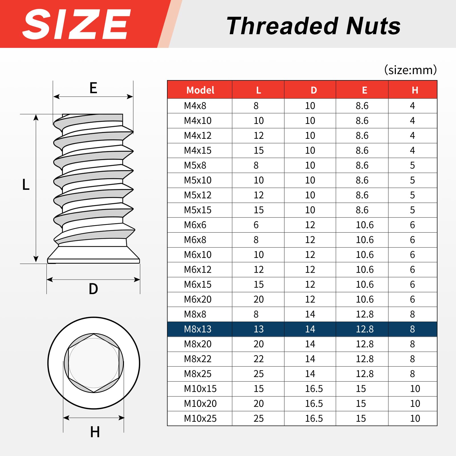msymsyu 25 Pcs Threaded Inserts M8x13mm Insert Nuts Hex Drive Head Nuts Carbon Steel Threaded Inserts for Wooden for Various Wood Furniture Manufacturing and Assembly - Image 2