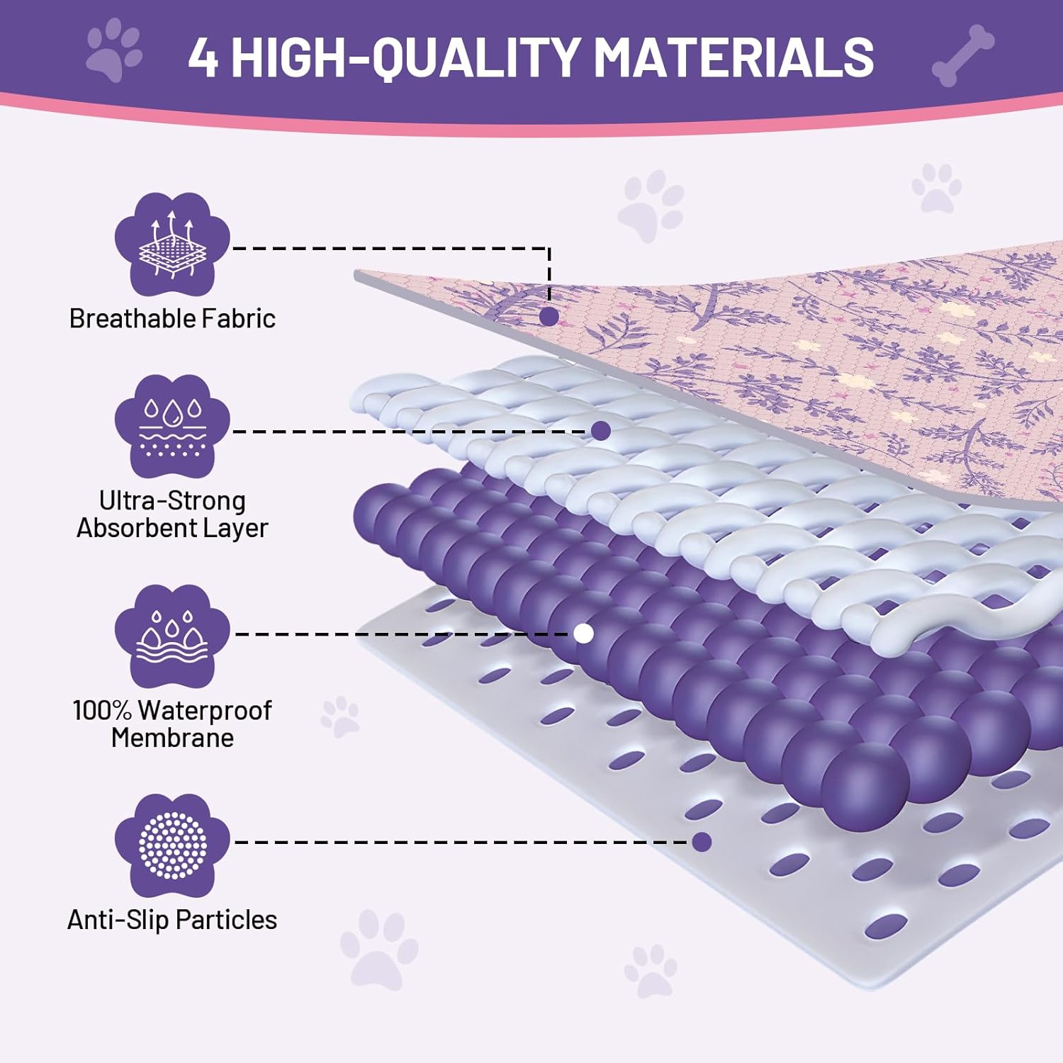 Washable Dog Pee Pads - Absorbent Reusable Puppy Training Pads, Waterproof Leak - Proof & Non - Slip for Crate Whelping Potty Training 36x41 (Pack of 2)