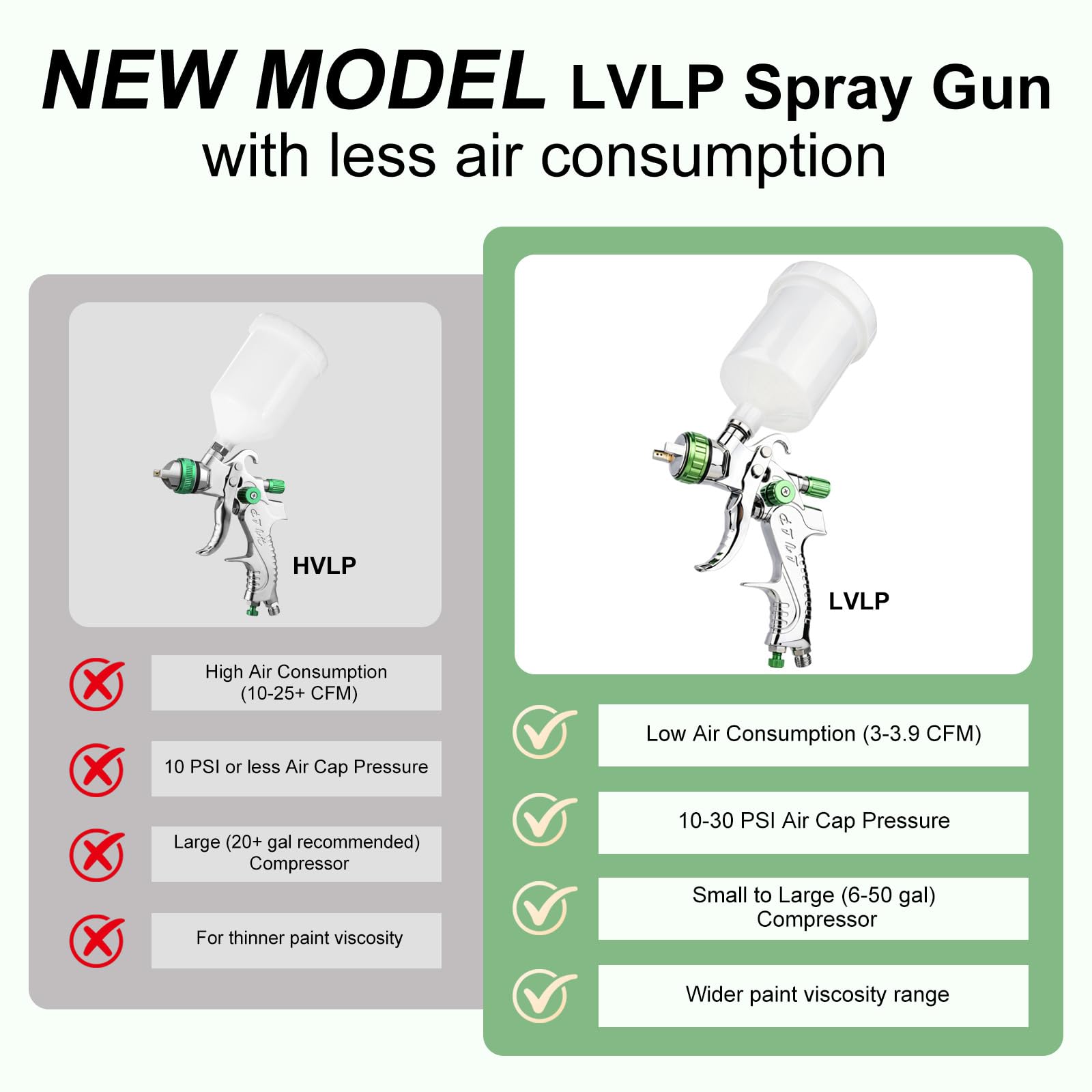 Kit pistola a spruzzo LVLP Premium con ugello da 1,3/1,7/2,0 mm e regolatore di pressione, pistola a spruzzo per verniciatura auto LVLP, pistola a spruzzo per verniciatura automobilistica