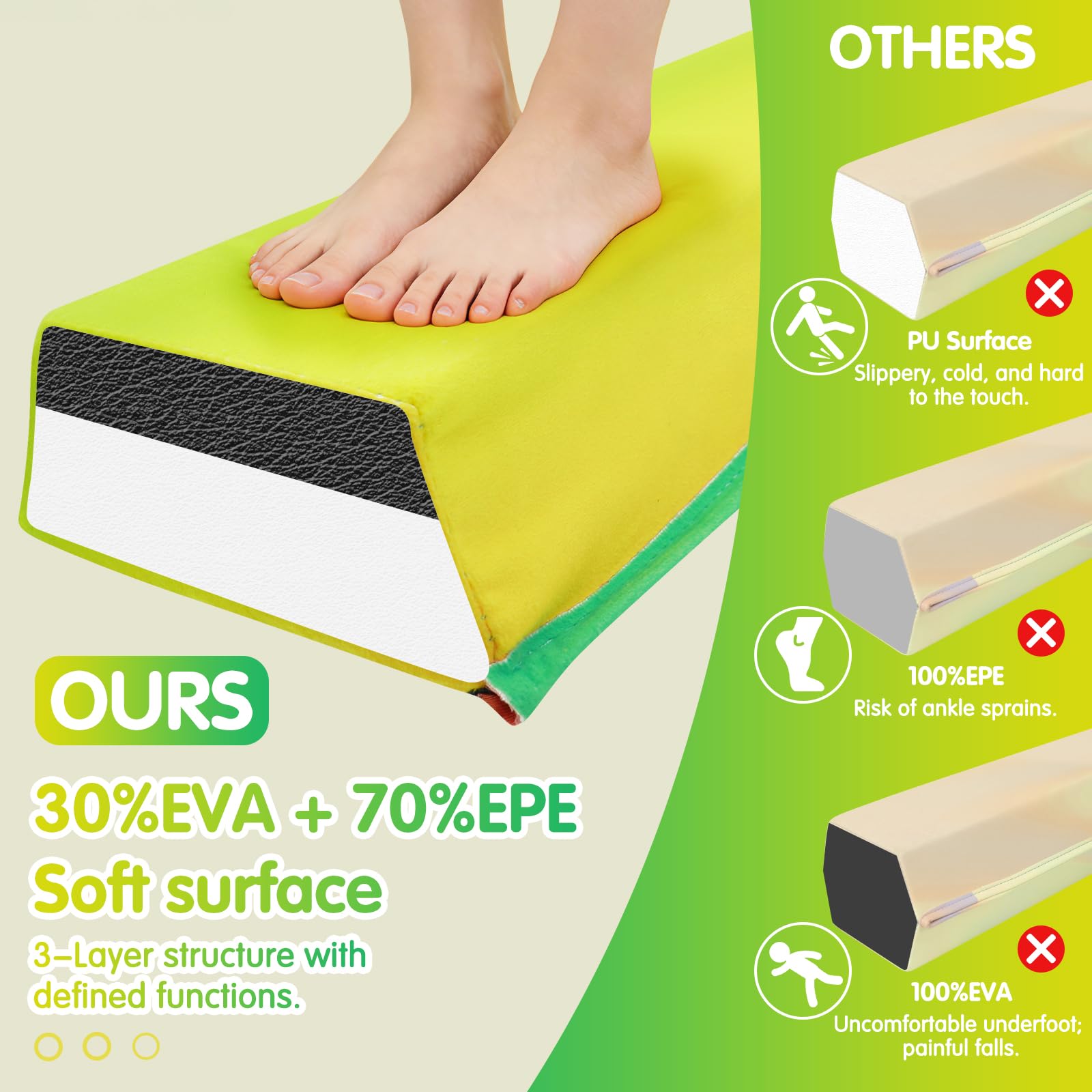 Poutre d'Équilibre Gymnastique avec Surface Simili-Suede EVA+EPE en 3 Tailles (240cm/270cm/300cm) Pliable pour Enfants & Adultes + Sac de Transport