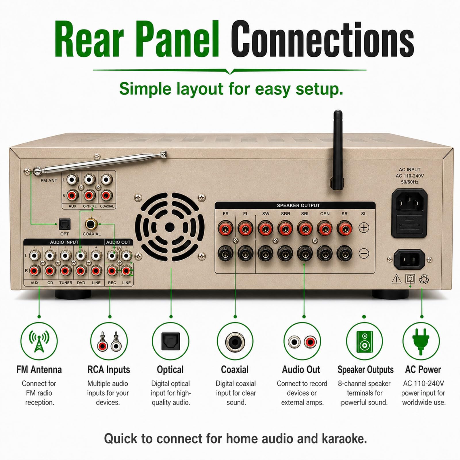 Amplificador De Audio Doméstico 2500w, Receptor Estéreo 7.1 Canales con Pantalla De Espectro, Bluetooth, Reproducción USB, Entradas óptica/coaxial/aux/RCA, Múltiples Tomas De Micro, Mando A