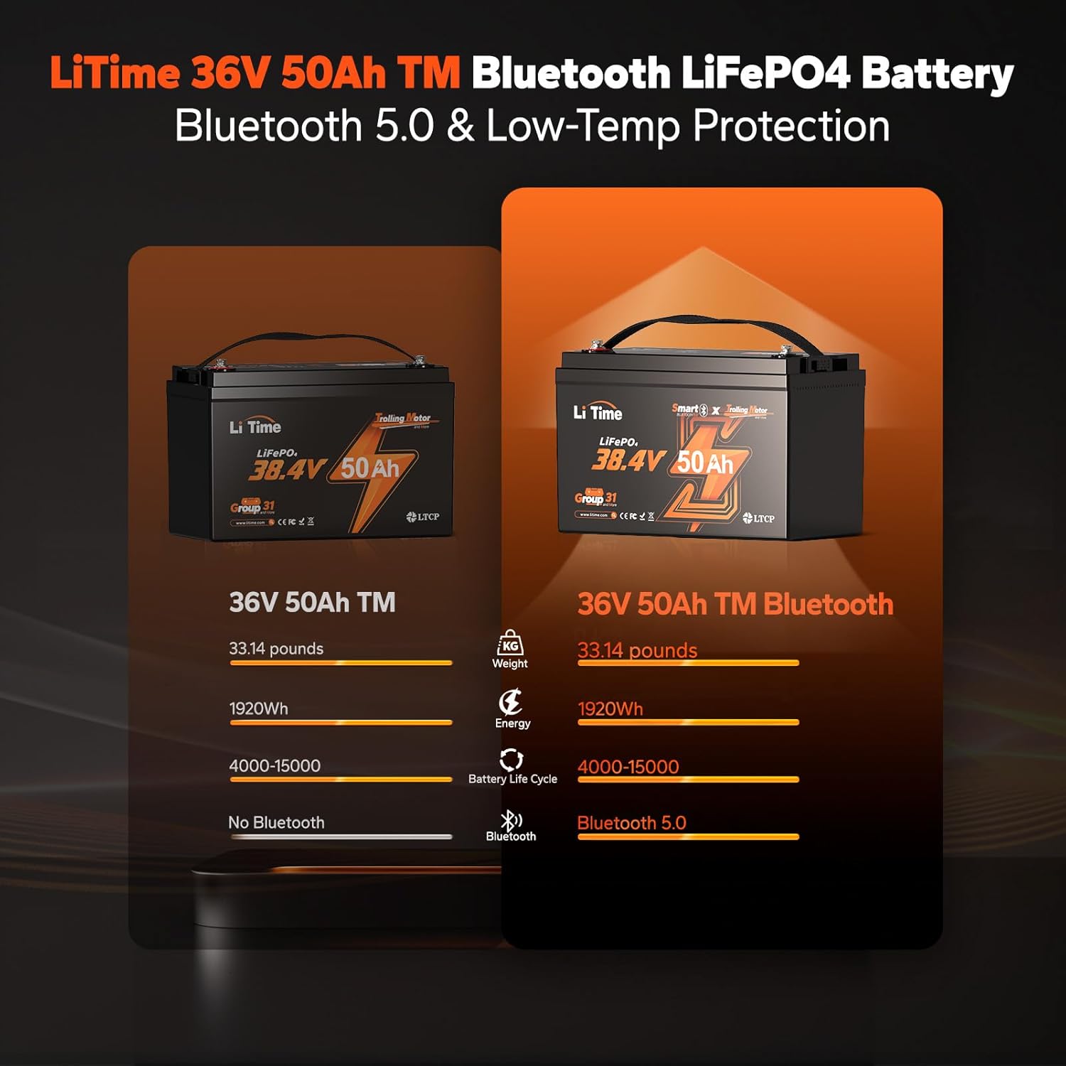 LiTime 36V 50Ah Lithium Trolling Motor Battery with Bluetooth 5.0, Low-Temp Protection, Buit in 50A BMS, Deep Cycle Group31 Lithium Iron Phosphate Battery Perfect for Marine, Boat, Home Energy