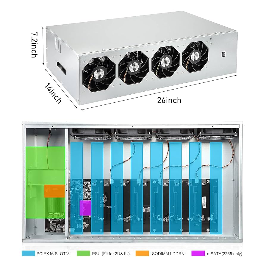 新品 8GPU用マイニングリグ 両面12cmファン8点 速度調節できる 長尾製作所 -8GPUマイニングフレーム-