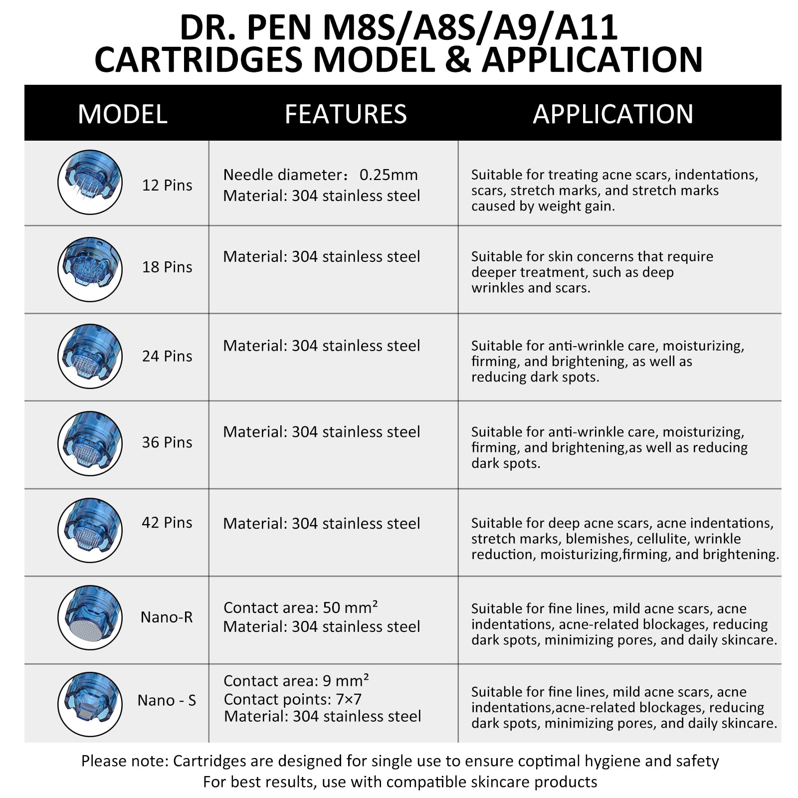 Dr. Pen M8S Kartuschen 36 Pins, Dr.pen Ersatzkartuschen für Dr. pen M8S/A8S/A9/A11, Original Einweg Microneedling Kartuschen (36 Pins, 10Pcs)