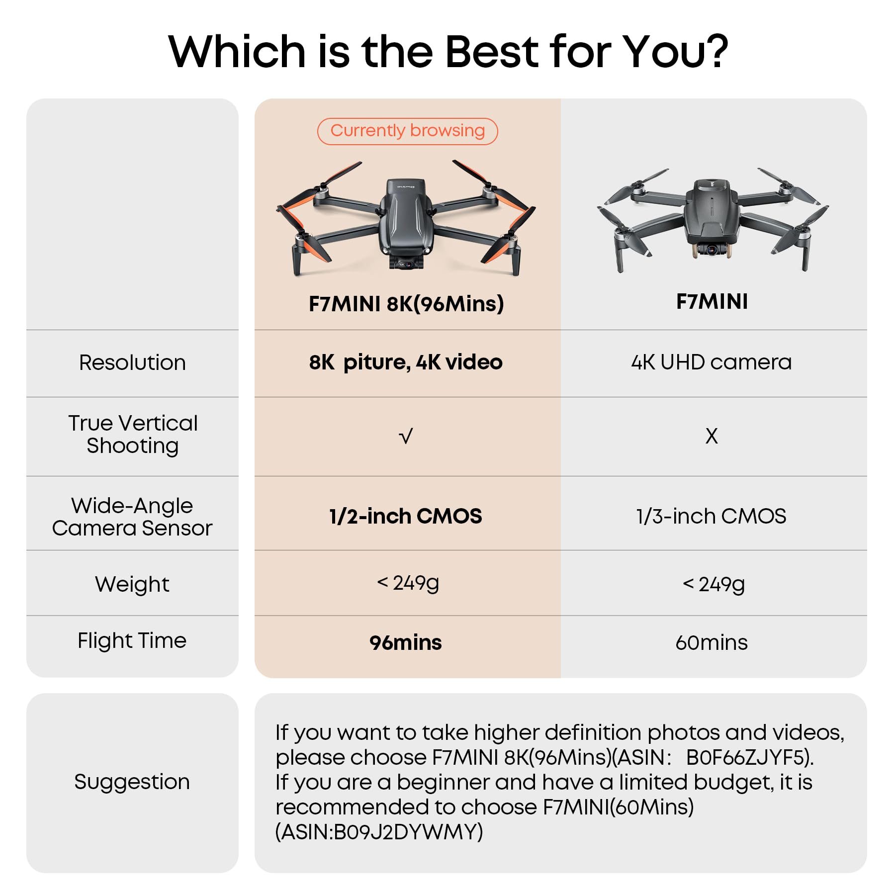 Bwine F7MINI 8K Photo Drones with Camera for Adults 4K Video Quadcopter, 3-Axis Brushless Gimbal EIS, 96 Mins, 20000ft FPV Control, AI GPS Smart Return, Follow, waypoint, Orbit Fly, Beginner Mode, 249g