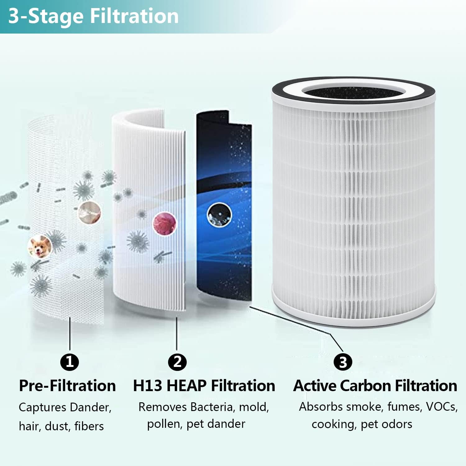 True HEPA KILO Filter Compatible with Afloia KILO, KILOPLUS, KILOPRO, MIRO,MIRO PRO air purifier and MORENTO MR-Kilo, Kalo Air Purifier, Cuckoo CAC-I0510FW Air Purifier, 2-Pack - Image 4