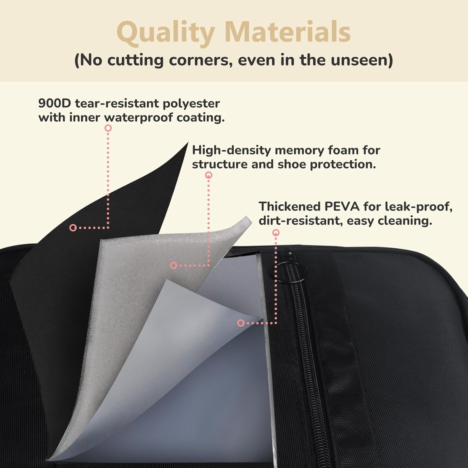 Aosbos 2 Layers Shoe Bags for Travel with Trolley Sleeve Portable Shoe Storage Pouch Shoe Packing Cubes with Structure, Black - Image 8