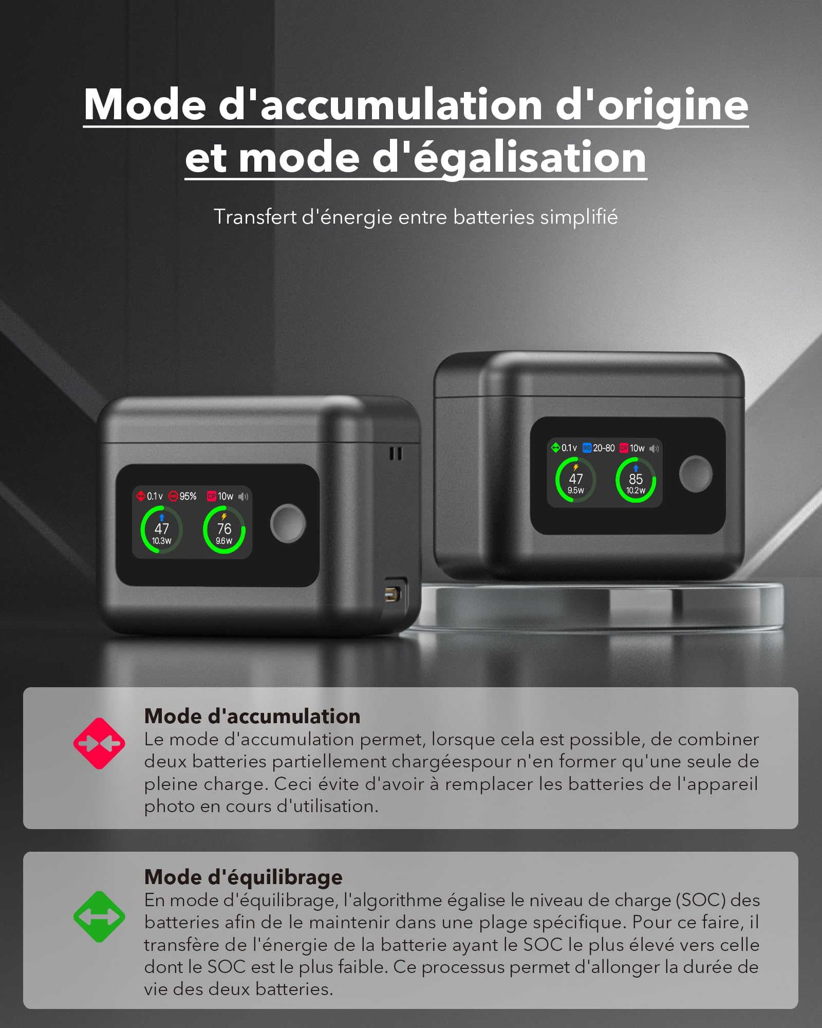 SYMIK Chargeur de Batterie pour Insta360 X4 Air, Boîtier Charge Rapide 27W | Double Slot avec Écran LCD, Hub de Charge Intelligent Bidirectionnel pour Batterie 360 X4 Air, Affiche le SOC de la Batterie