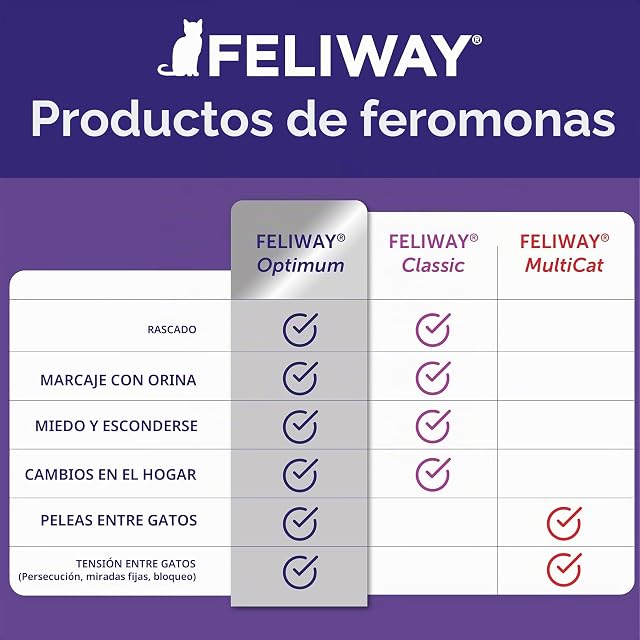 Foto 7 de 8 de FELIWAY Optimum, Repuesto de feromonas calmantes mejoradas para 30 días, Paquete de 2