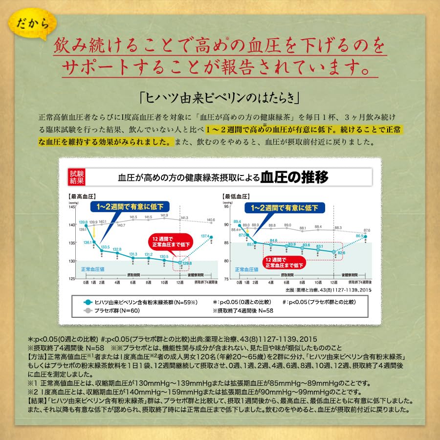 大正製薬血圧が高めの方の健康緑茶 10箱 血圧が高めの方のタブレット」、「血圧が高めの方の健康緑茶