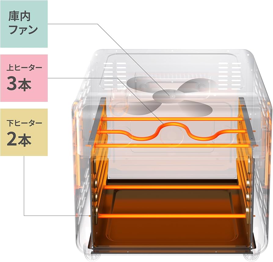 comfee コンベクションオーブントースター CF-DE109-BK 新品 在庫限り！【Comfee】コンベクションオーブントースター CF